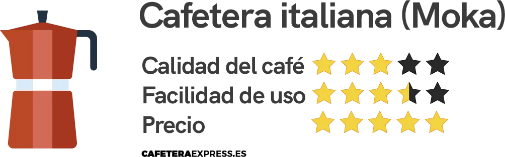 Tipos de cafeteras: Cafetera italiana